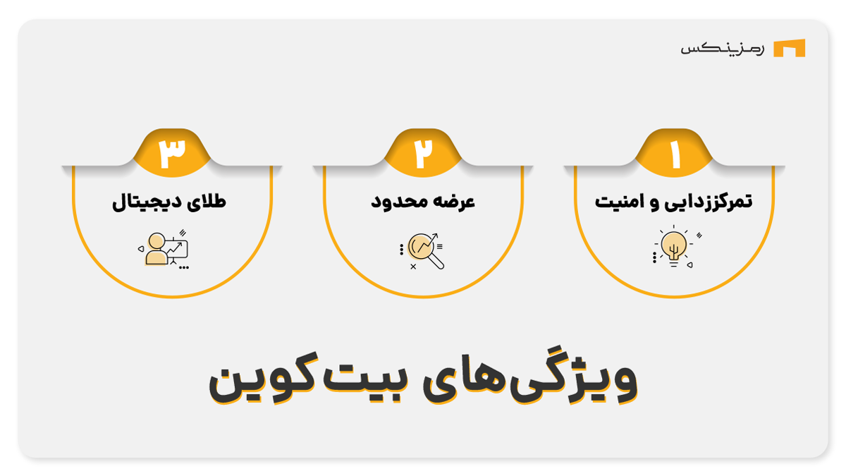 ویژگیهای بیت کوین