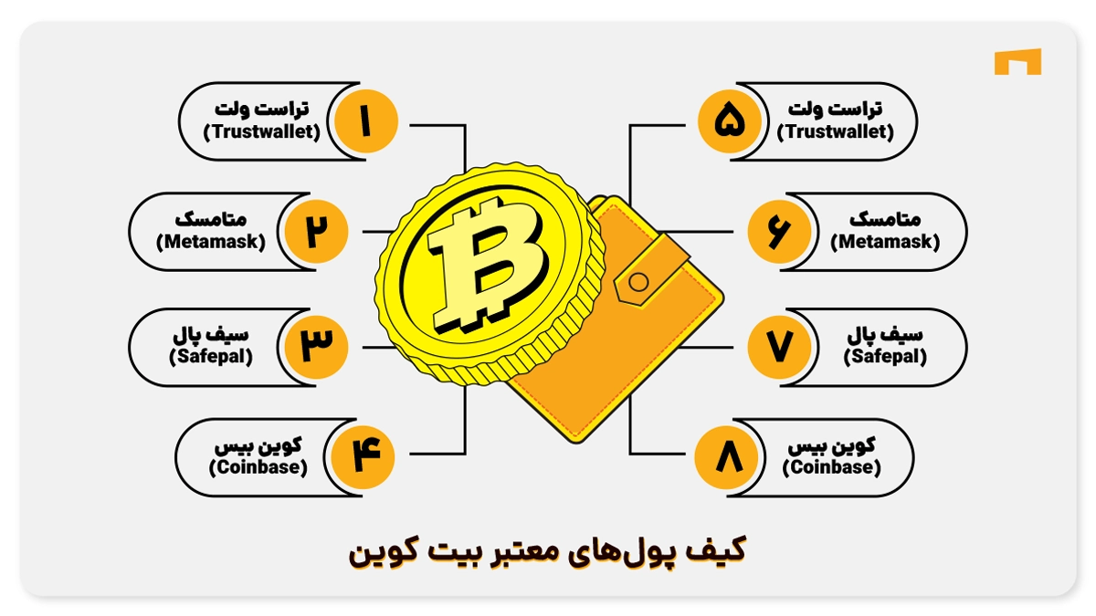 کیف پولهای معتبر بیت کوین