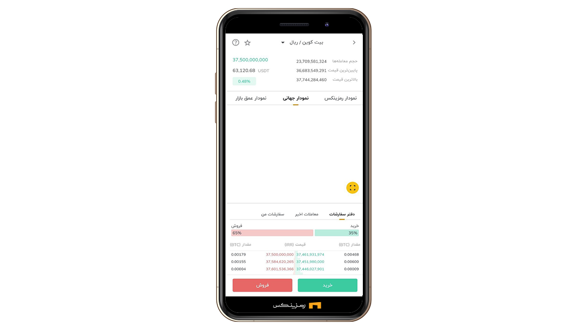 چارت بیت کوین در رمزینکس
