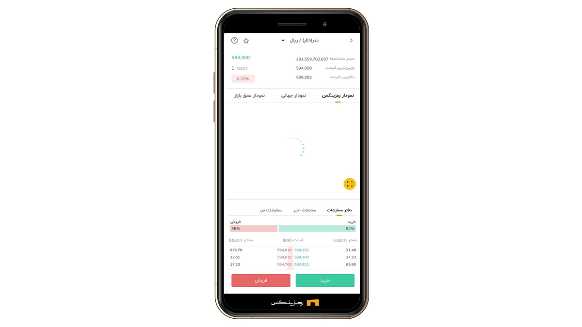 چارت تتر در رمزینکس